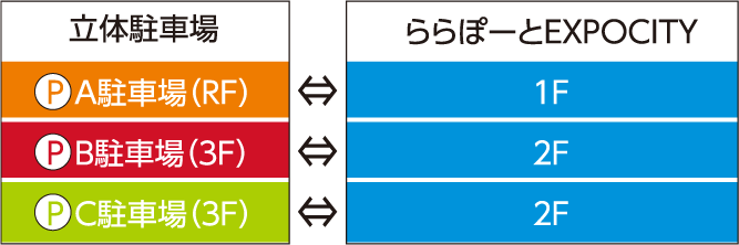 シティ 駐 車場 エキスポ